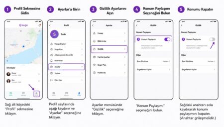 Sugo da konum nasıl kapatılır ? (Uygulama İçi Profil Gizleme)