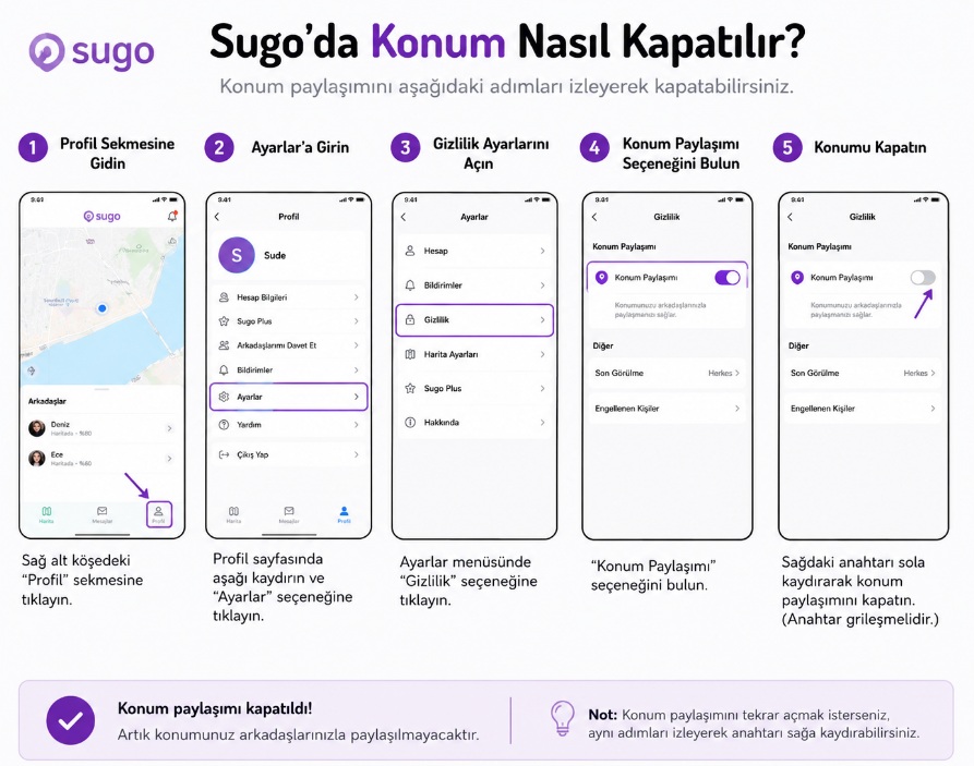 Sugo da konum nasıl kapatılır