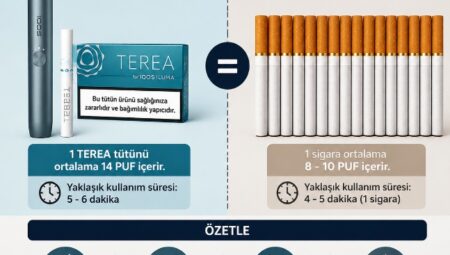 1 IQOS kaç sigaraya bedel?