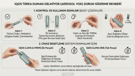 IQOS Terea duman gelmiyor (ÇÖZÜM)