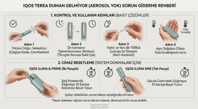 IQOS Terea duman gelmiyor