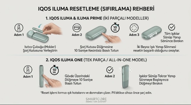 iqos iluma resetleme