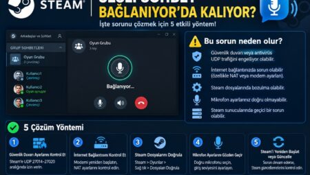 Steam Sesli sohbet bağlanıyor da kalıyor (2026 yılı için güncel çözüm )